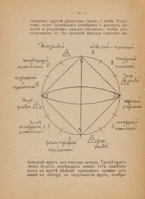 [Олд У. Г.] Астрология. Как составить и истолковать свой собственный гороскоп. СПб.: Типография «Печатный труд», 1912.